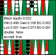 Evaluating a position